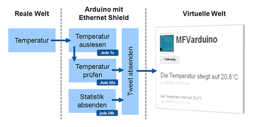 Schematische Darstellung